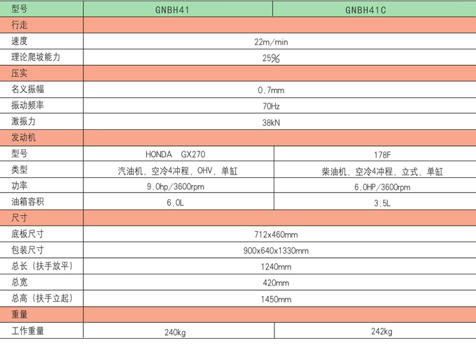 乐虎88国际GNBH41C双向平板夯产品参数
